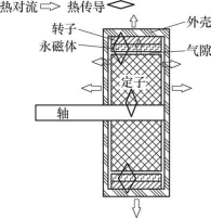 鼓式制動器,摩托車剎車圈,輪轂剎車圈,Drum brake,摩托車制動鐵套 鼓式制動器,摩托車剎車圈,輪轂剎車圈,Drum brake,摩托車制動鐵套
