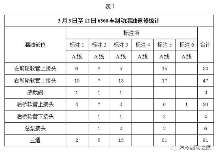 鼓式制動(dòng)器,摩托車(chē)剎車(chē)圈,輪轂剎車(chē)圈,Drum brake,摩托車(chē)制動(dòng)鐵套
